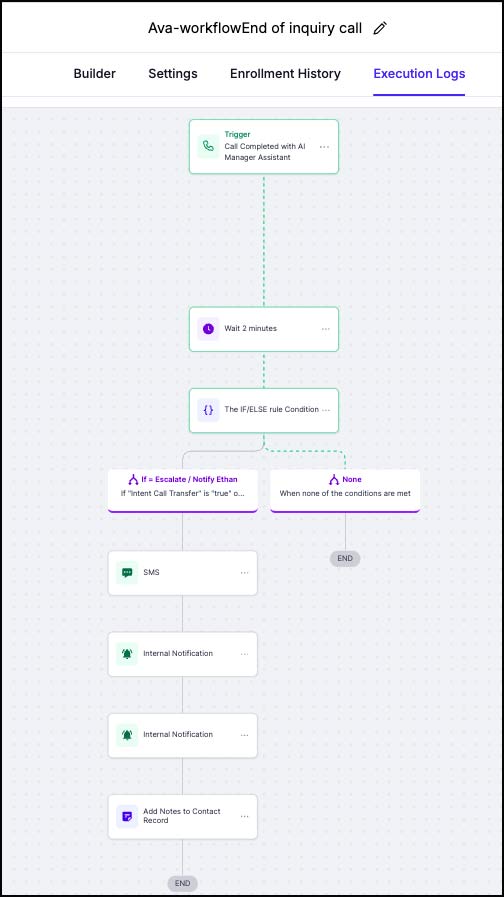 Ava no escalation result